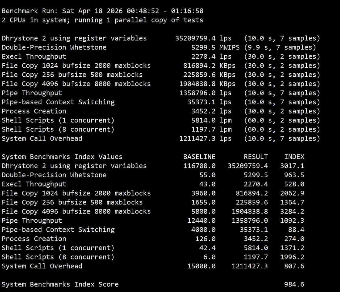 JustHost Sweden STO2 Data Center VPS Review: Unlocks TikTok, Decent Routing with No Detours - Image 11
