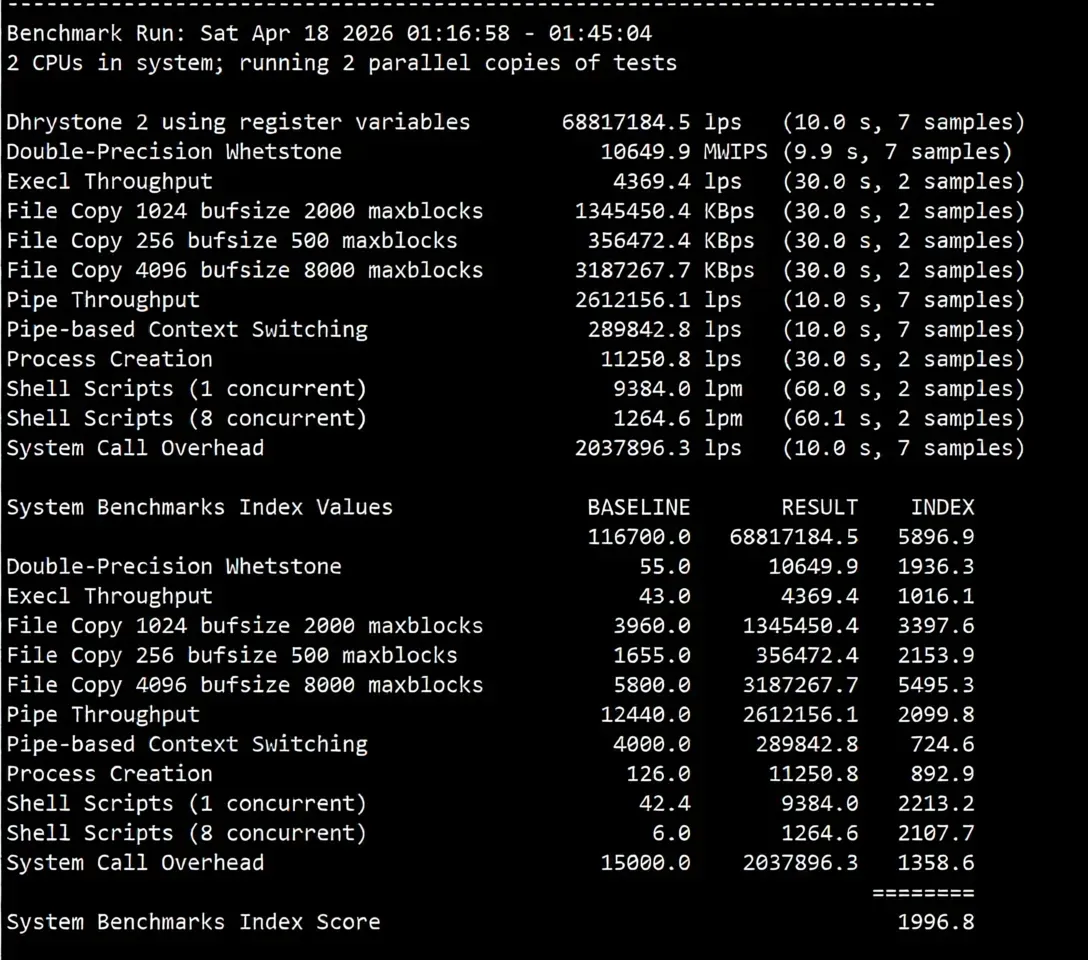 JustHost Sweden STO2 Data Center VPS Review: Unlocks TikTok, Decent Routing with No Detours - Image 12