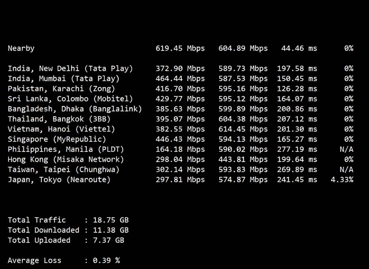JustHost Austria (VIE2 Datacenter) Review: Unblocks TikTok/ChatGPT, Decent China Network Performance - Image 5