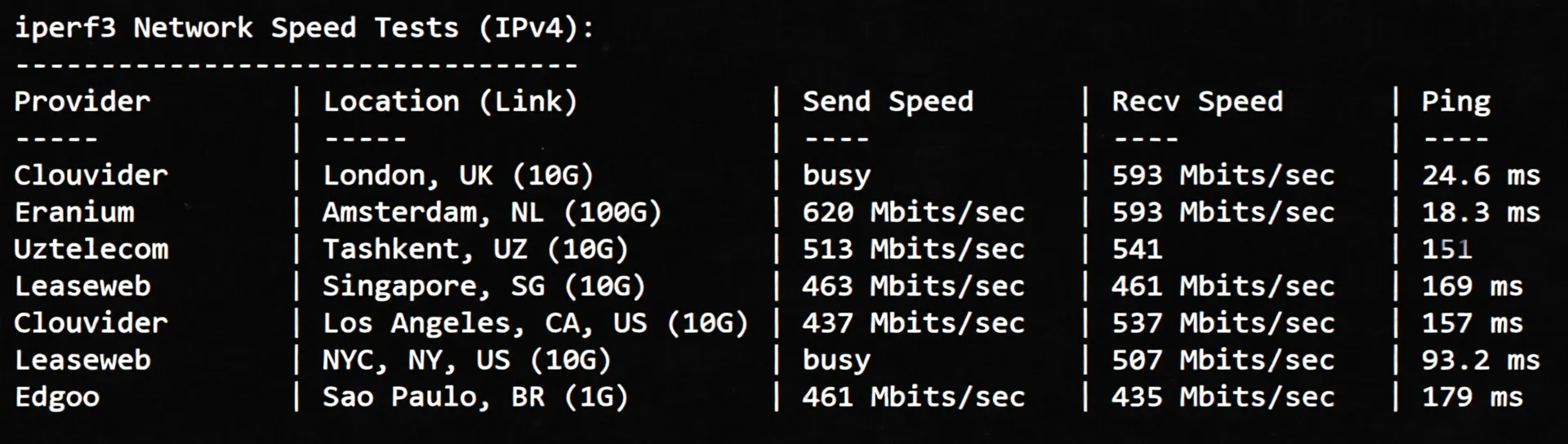 JustHost Austria (VIE2 Datacenter) Review: Unblocks TikTok/ChatGPT, Decent China Network Performance - Image 6