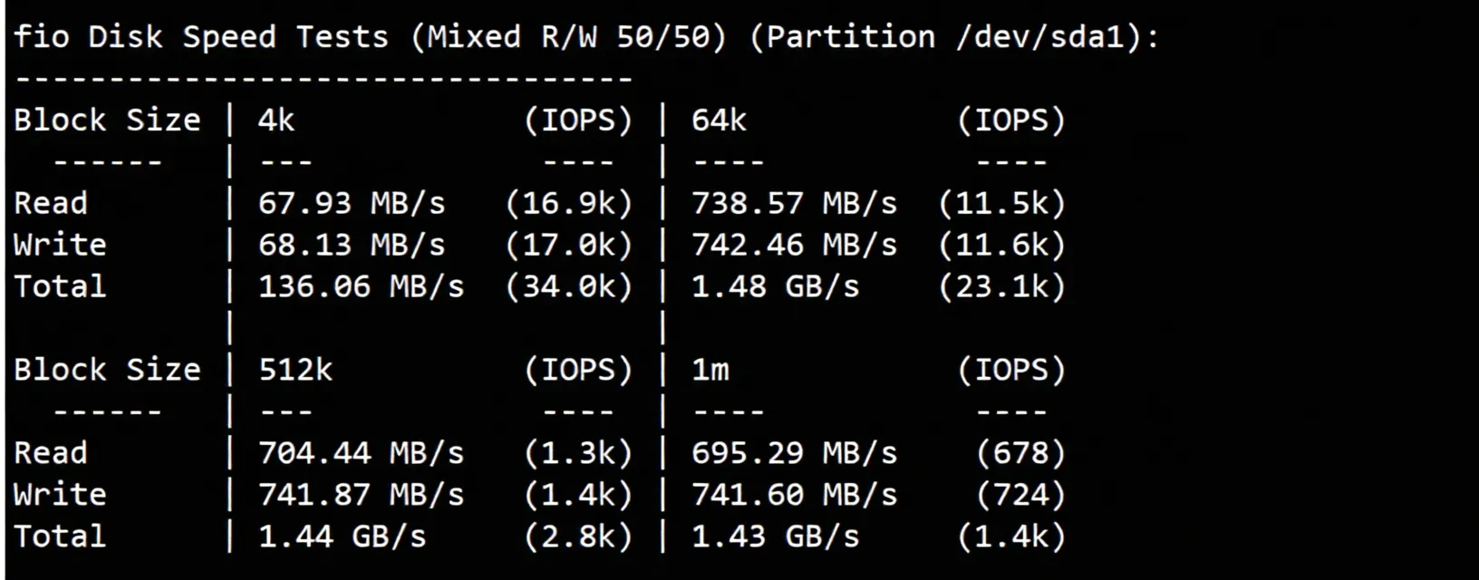 JustHost Austria (VIE2 Datacenter) Review: Unblocks TikTok/ChatGPT, Decent China Network Performance - Image 3