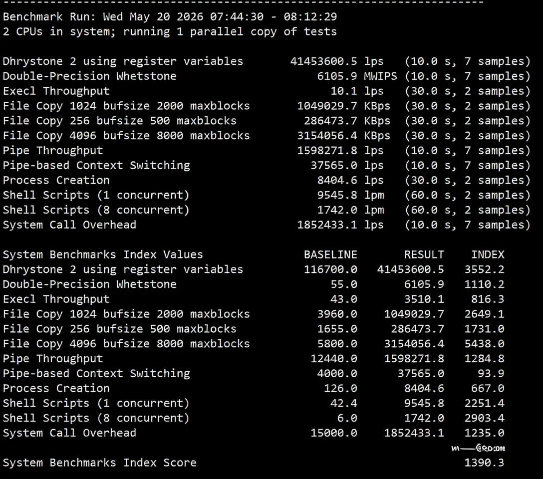 JustHost Austria (VIE2 Datacenter) Review: Unblocks TikTok/ChatGPT, Decent China Network Performance - Image 10