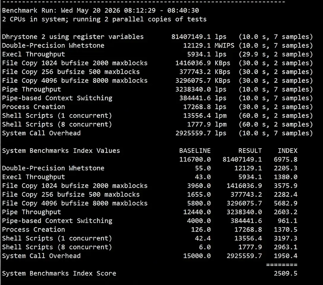 JustHost Austria (VIE2 Datacenter) Review: Unblocks TikTok/ChatGPT, Decent China Network Performance - Image 11