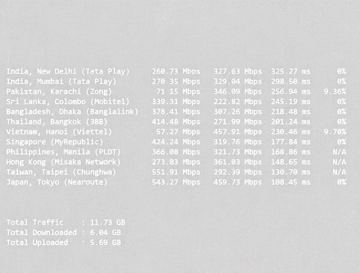 Review of noslacloud's San Jose US VPS: Premium Routes for All Three Networks/Excellent IP Unlocking Performance - Image 5