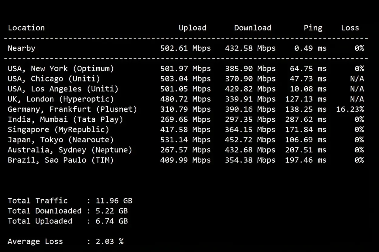 Review of noslacloud's San Jose US VPS: Premium Routes for All Three Networks/Excellent IP Unlocking Performance - Image 4