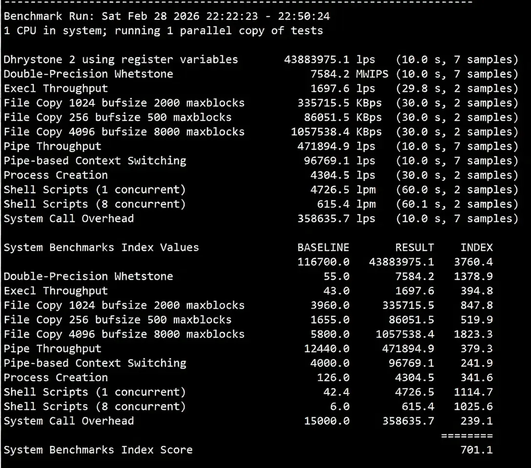 Review of noslacloud's San Jose US VPS: Premium Routes for All Three Networks/Excellent IP Unlocking Performance - Image 14