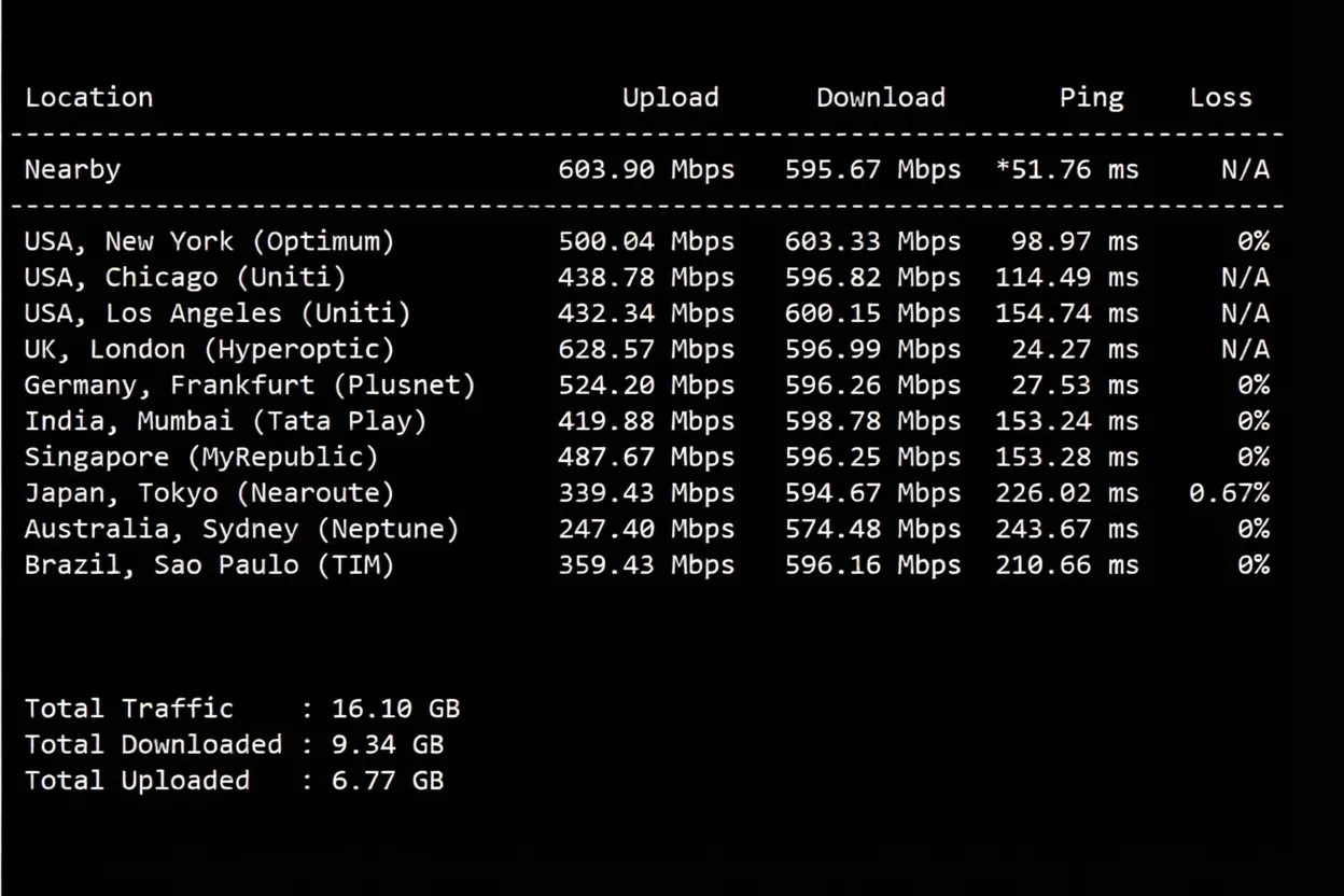 justhost Spain VPS (MAD2 Datacenter) Review, Broadcast IP Unlocks TikTok and More, Unlimited Traffic - Image 4