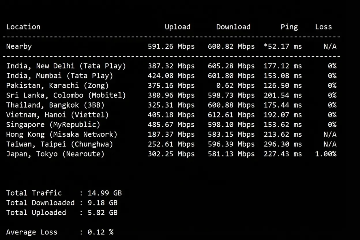 justhost Spain VPS (MAD2 Datacenter) Review, Broadcast IP Unlocks TikTok and More, Unlimited Traffic - Image 5