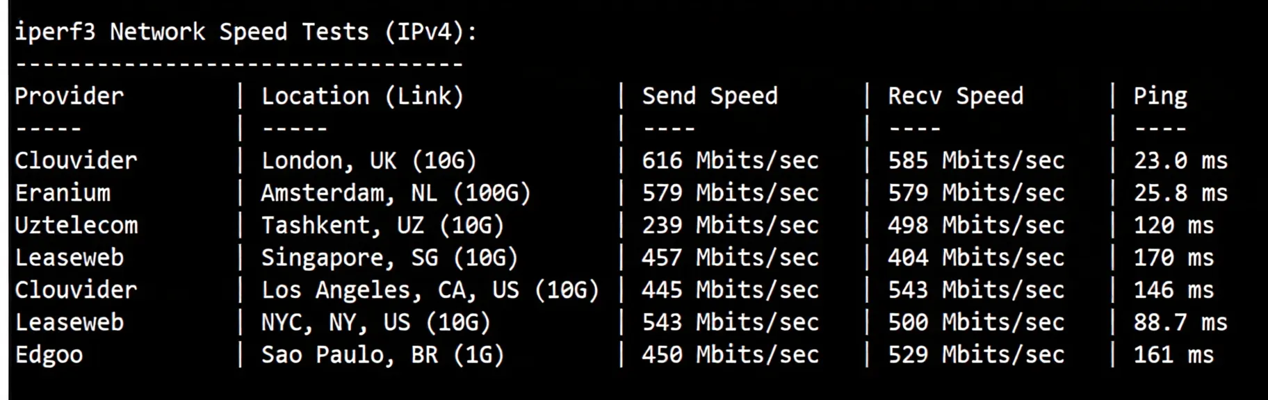 justhost Spain VPS (MAD2 Datacenter) Review, Broadcast IP Unlocks TikTok and More, Unlimited Traffic - Image 6