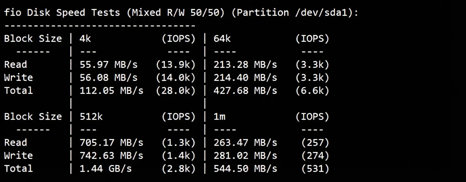justhost Spain VPS (MAD2 Datacenter) Review, Broadcast IP Unlocks TikTok and More, Unlimited Traffic - Image 3