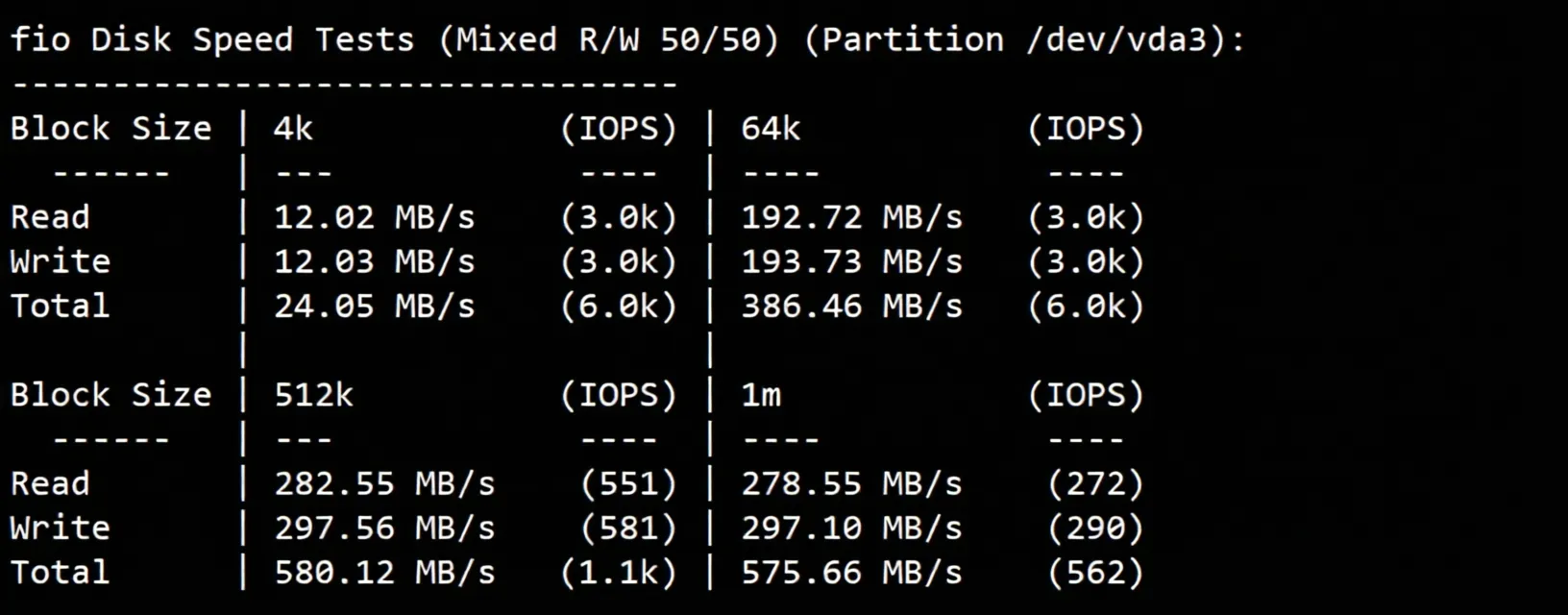 Review of YinYun France Dual ISP Residential IP VPS, Unlocking TikTok/ChatGPT and More - Image 3