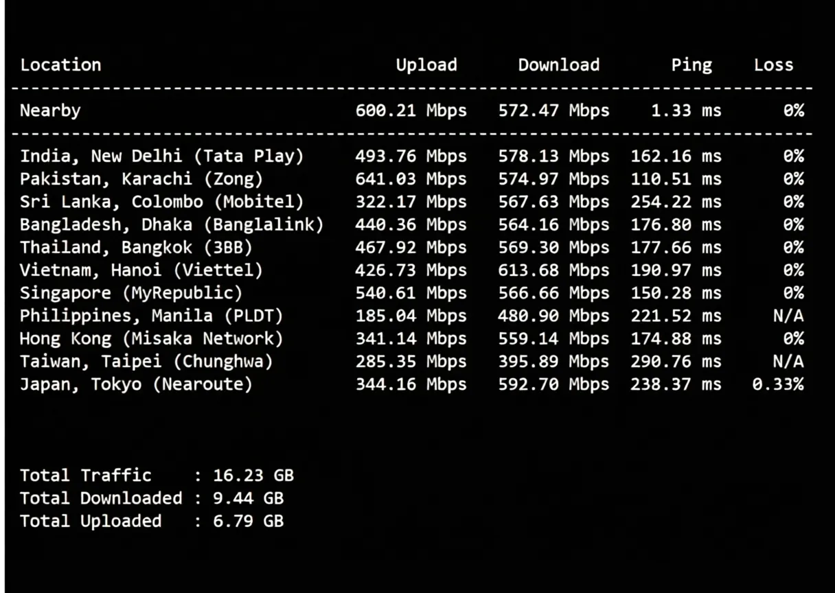 Review of YinYun France Dual ISP Residential IP VPS, Unlocking TikTok/ChatGPT and More - Image 5