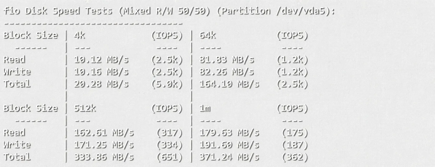 wepc Germany VPS Review: Native German IP Unlocks TikTok/ChatGPT and Other Streaming Media - Image 3