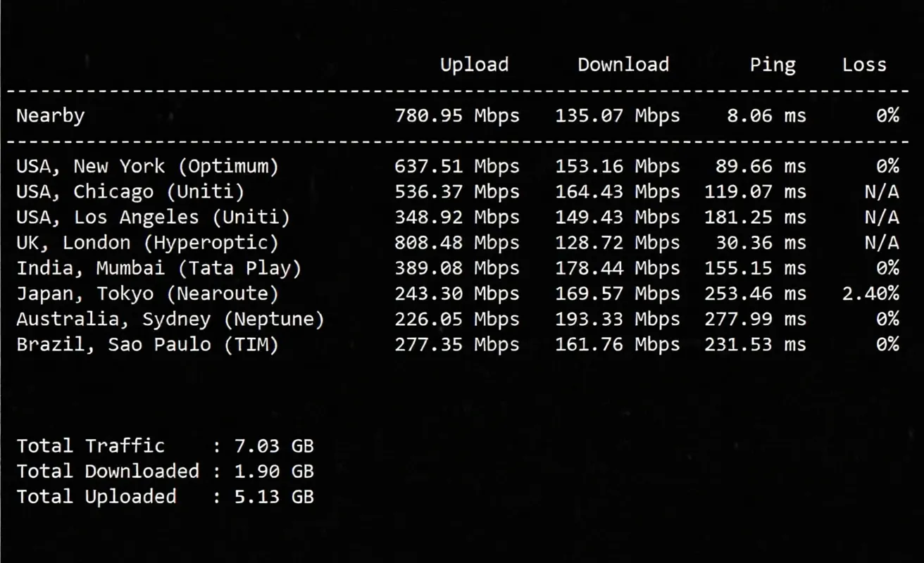 wepc Germany VPS Review: Native German IP Unlocks TikTok/ChatGPT and Other Streaming Media - Image 4