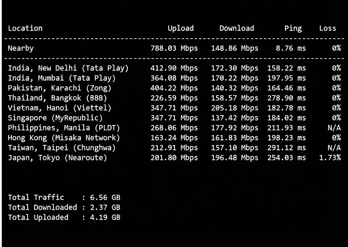 wepc Germany VPS Review: Native German IP Unlocks TikTok/ChatGPT and Other Streaming Media - Image 5