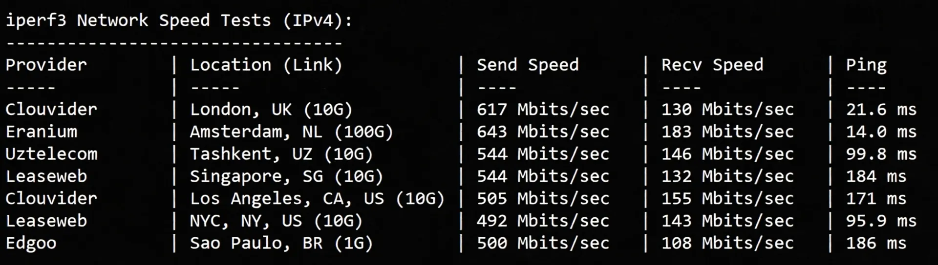 wepc Germany VPS Review: Native German IP Unlocks TikTok/ChatGPT and Other Streaming Media - Image 6