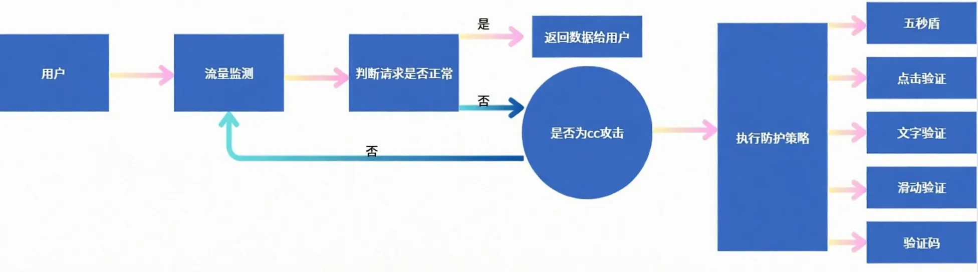 AIWcloud, Hong Kong CN2 High-Defense DDoS Protection (No Detour), No Real-Name/Mainland Nodes/No ICP, Solves China Mobile Blocking - Image 3