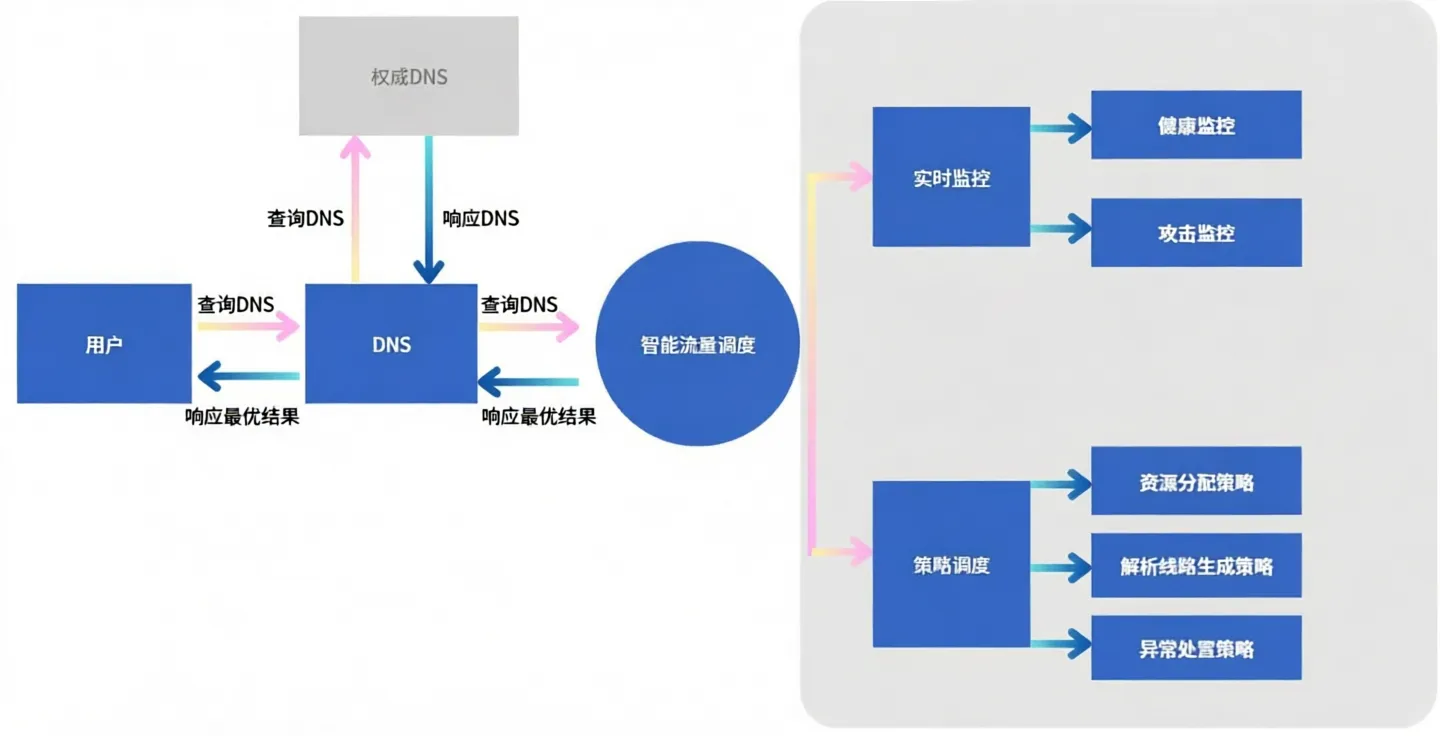 AIWcloud, Hong Kong CN2 High-Defense DDoS Protection (No Detour), No Real-Name/Mainland Nodes/No ICP, Solves China Mobile Blocking - Image 4