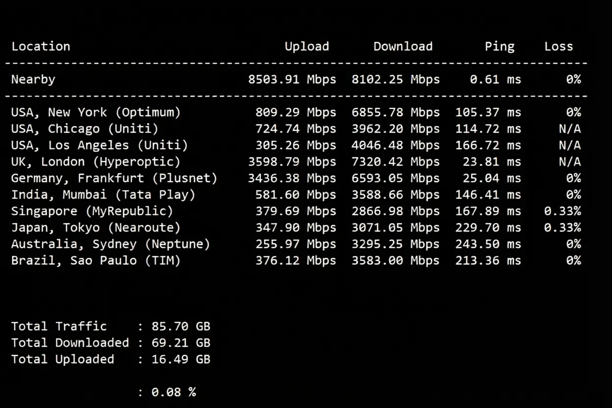 justhost Spain VPS (MAD1 Data Center) Review: Unlocks TikTok/ChatGPT and More - Image 4