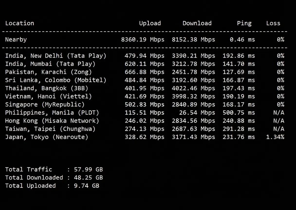 justhost Spain VPS (MAD1 Data Center) Review: Unlocks TikTok/ChatGPT and More - Image 5