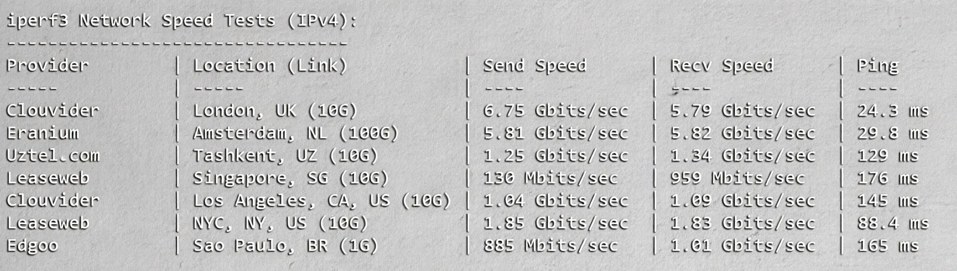 justhost Spain VPS (MAD1 Data Center) Review: Unlocks TikTok/ChatGPT and More - Image 6