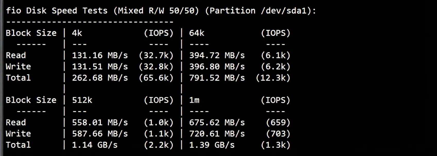 justhost Spain VPS (MAD1 Data Center) Review: Unlocks TikTok/ChatGPT and More - Image 3
