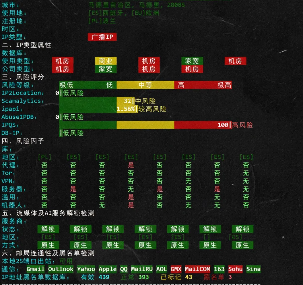 justhost Spain VPS (MAD1 Data Center) Review: Unlocks TikTok/ChatGPT and More - Image 7