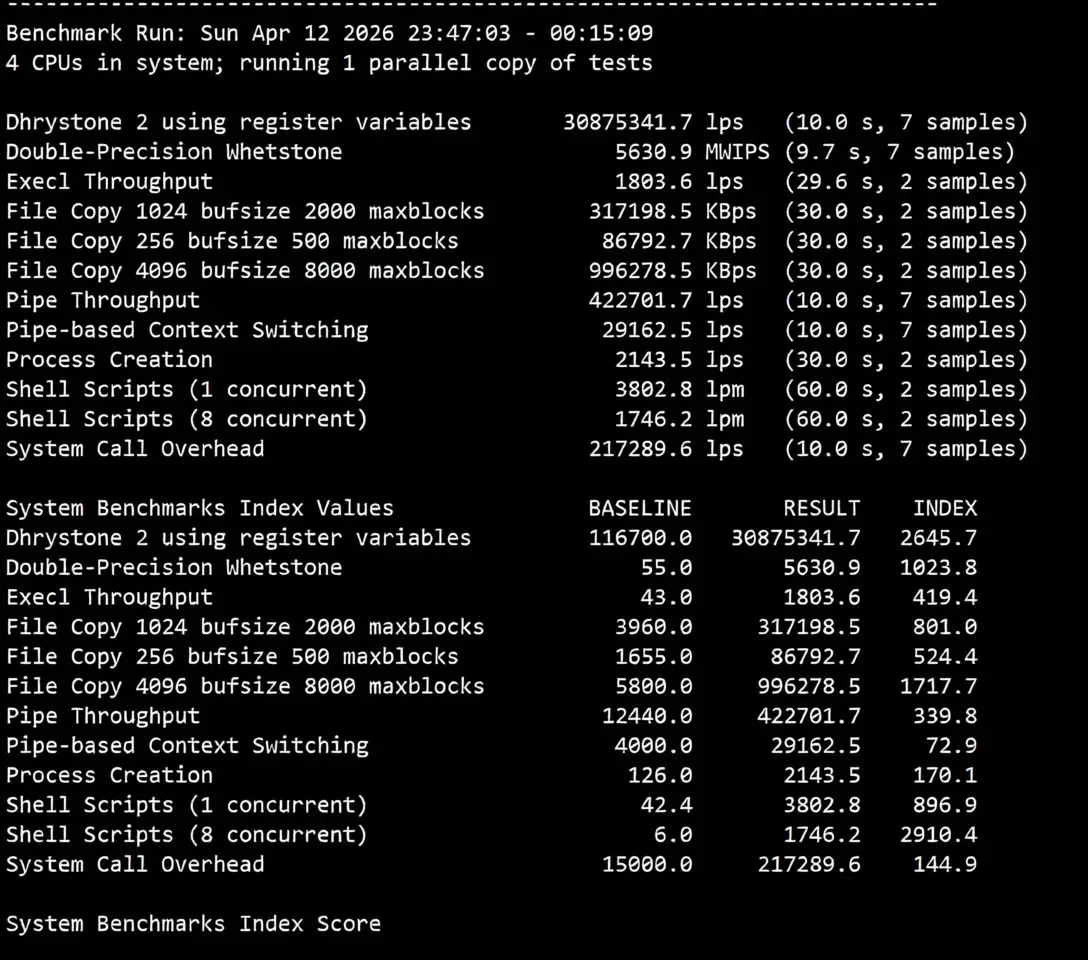 justhost Spain VPS (MAD1 Data Center) Review: Unlocks TikTok/ChatGPT and More - Image 12