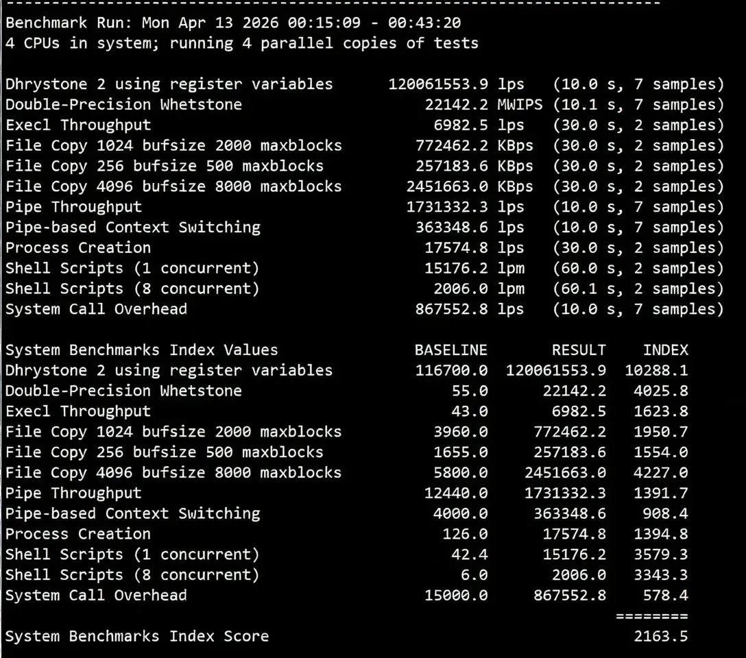 justhost Spain VPS (MAD1 Data Center) Review: Unlocks TikTok/ChatGPT and More - Image 13