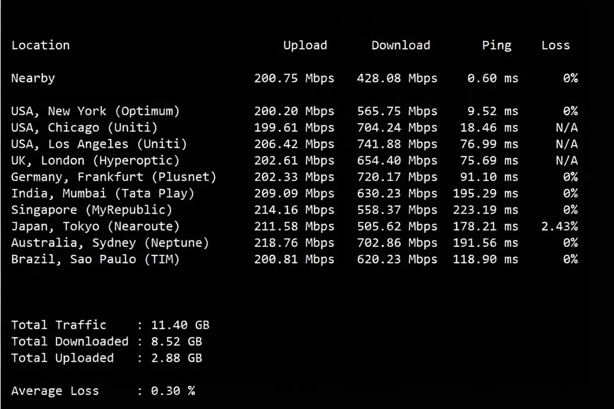 Tencent Cloud Lighthouse US Virginia Review: Unlocks TikTok, 200Mbps Bandwidth, Unlimited Traffic - Image 4