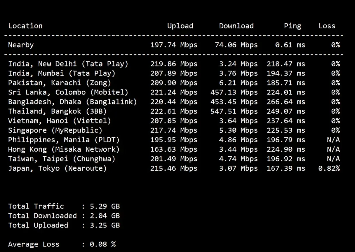 Tencent Cloud Lighthouse US Virginia Review: Unlocks TikTok, 200Mbps Bandwidth, Unlimited Traffic - Image 5