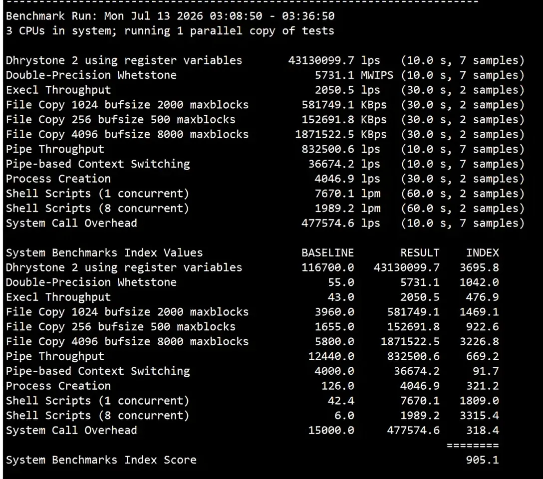 BandwagonHost Fremont (USCA_FMT) VPS Review: Unlocks TikTok/AI, Ideal for China Unicom - Image 11