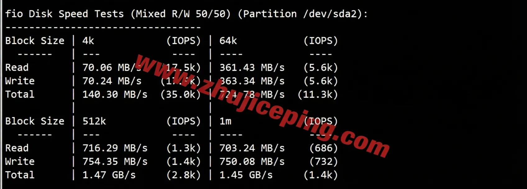 BandwagonHost Fremont (USCA_FMT) VPS Review: Unlocks TikTok/AI, Ideal for China Unicom - Image 4