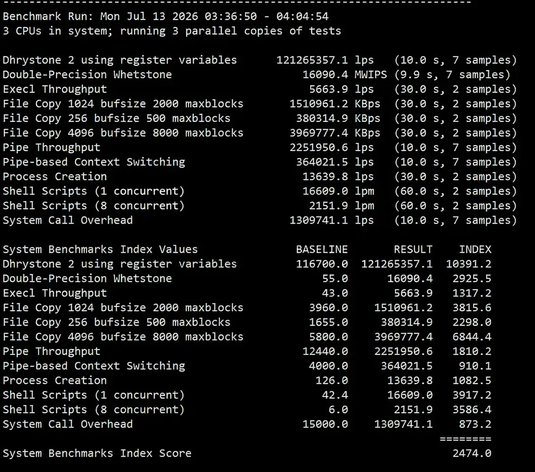 BandwagonHost Fremont (USCA_FMT) VPS Review: Unlocks TikTok/AI, Ideal for China Unicom - Image 12