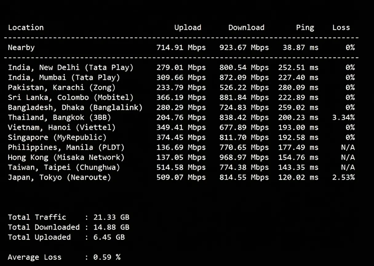 Dedione Los Angeles International Route VPS Review: Native IP Unlocks TikTok/ChatGPT and More - Image 5