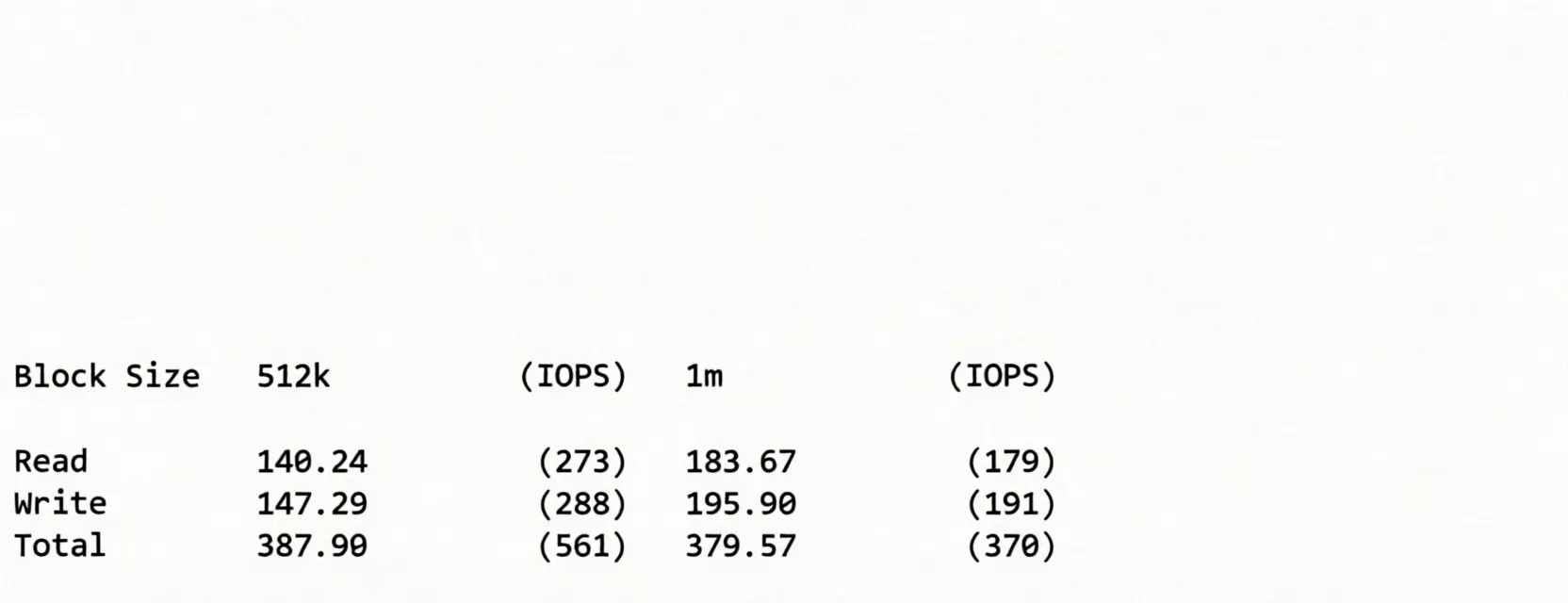Dedione Los Angeles International Route VPS Review: Native IP Unlocks TikTok/ChatGPT and More - Image 3