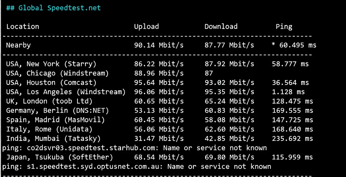 Review of LisaHost US Los Angeles AS9929 Network + NTT 216 Segment Dual ISP Residential IP VPS - Image 4