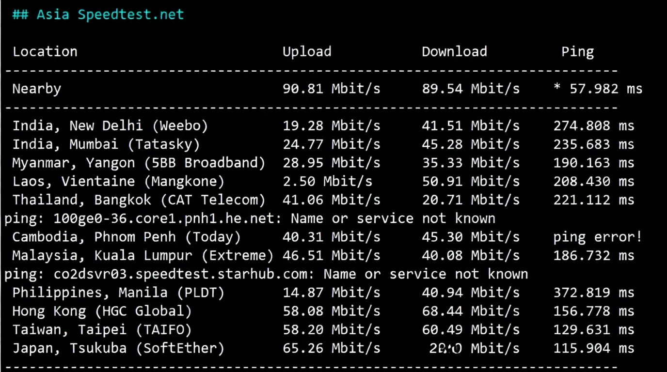 Review of LisaHost US Los Angeles AS9929 Network + NTT 216 Segment Dual ISP Residential IP VPS - Image 5