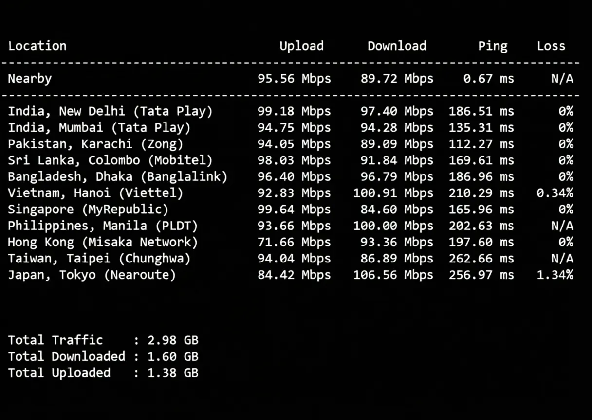 wepc Spain VPS Review: Native/Residential IP in Spain, Unlocks TikTok/ChatGPT and More - Image 5