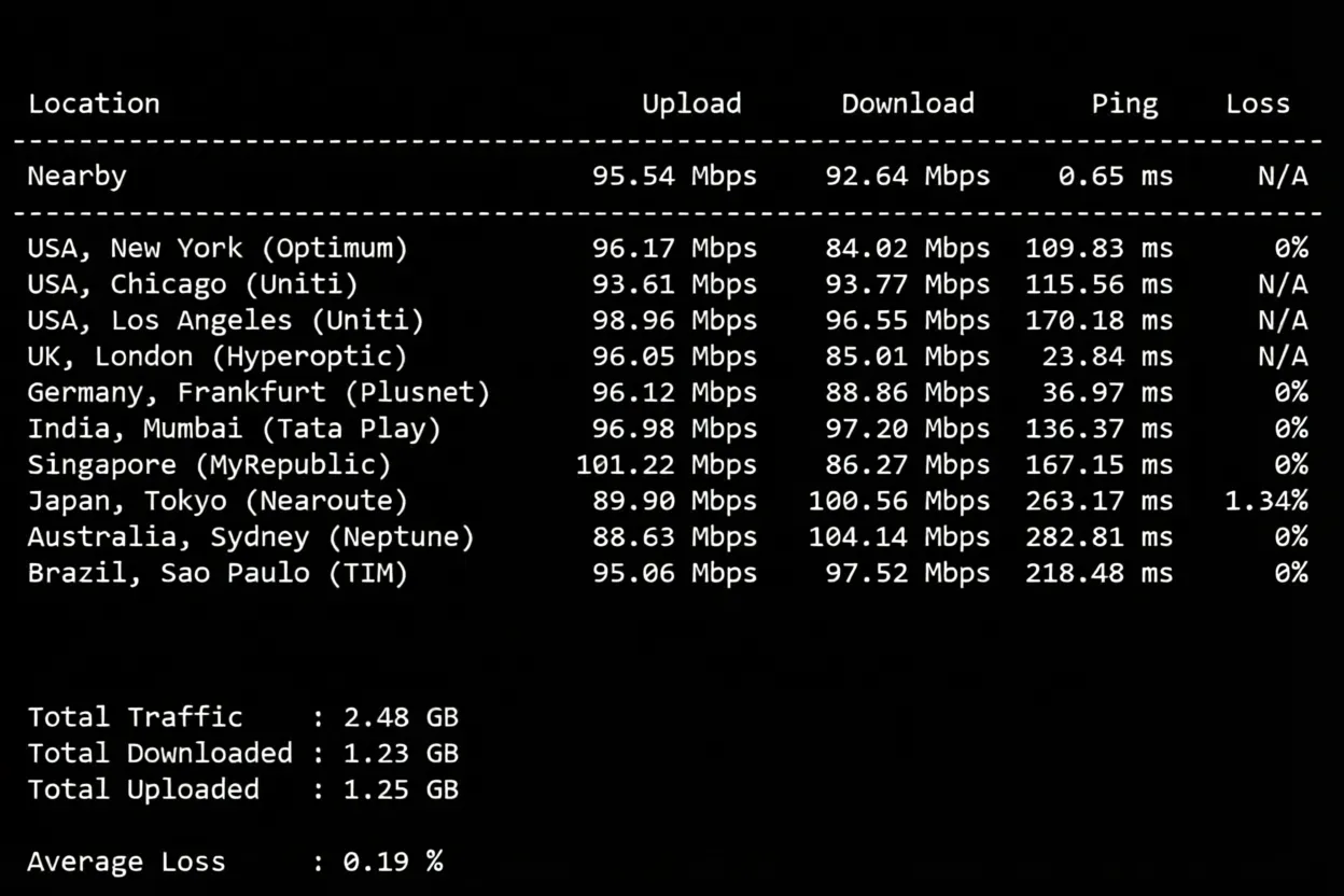wepc Spain VPS Review: Native/Residential IP in Spain, Unlocks TikTok/ChatGPT and More - Image 4