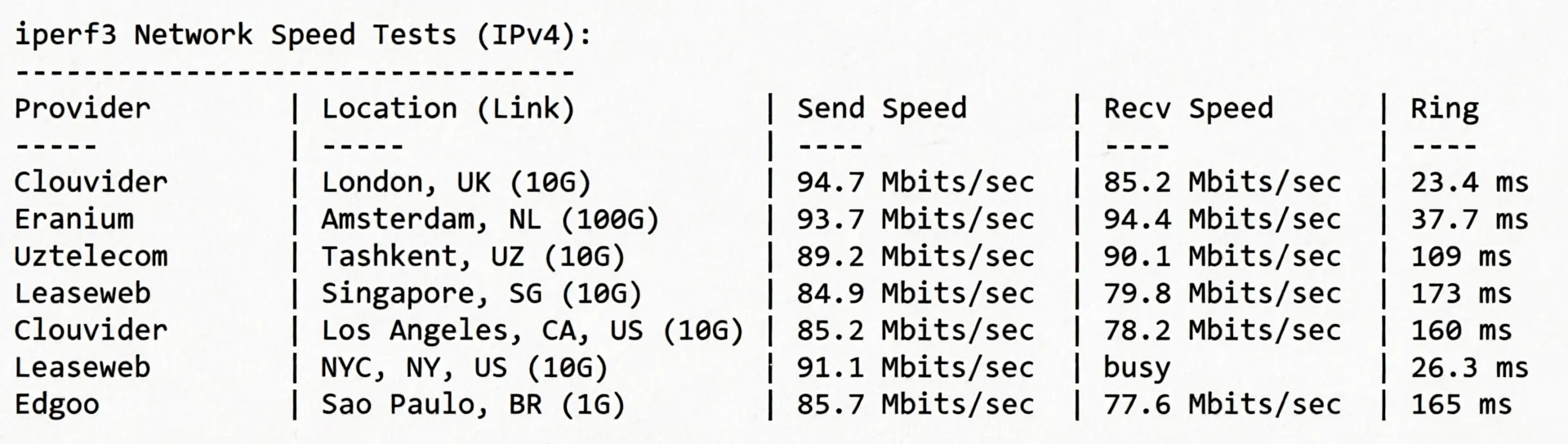 wepc Spain VPS Review: Native/Residential IP in Spain, Unlocks TikTok/ChatGPT and More - Image 6