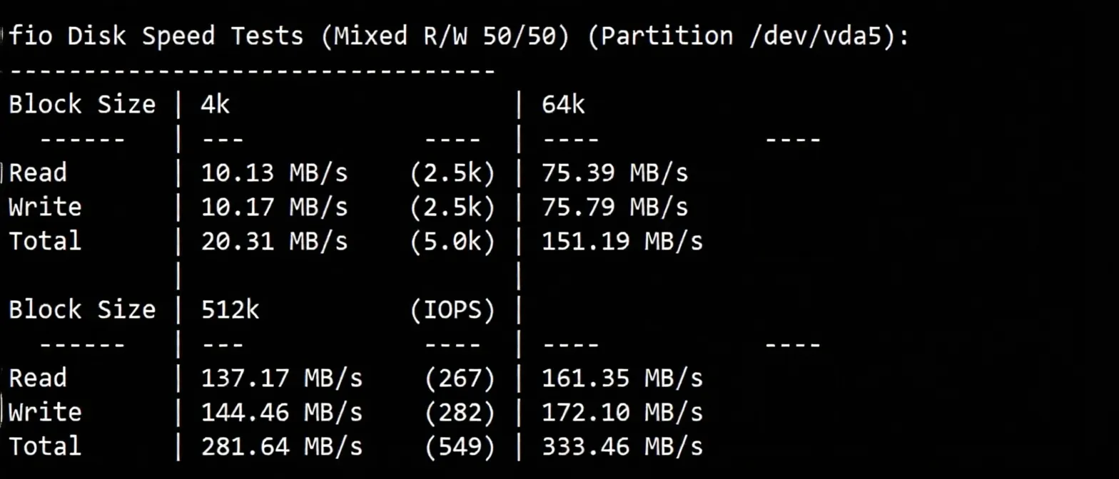 wepc Spain VPS Review: Native/Residential IP in Spain, Unlocks TikTok/ChatGPT and More - Image 3