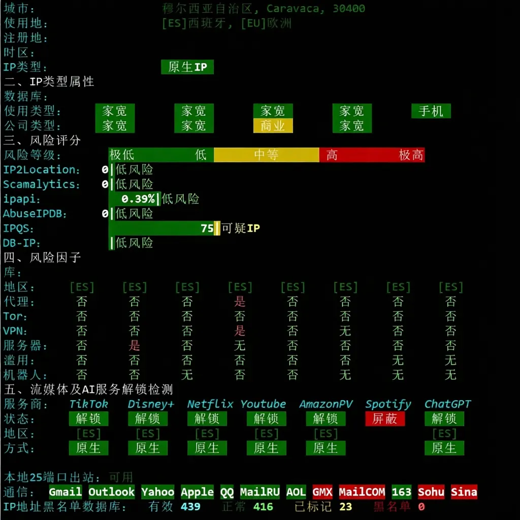wepc Spain VPS Review: Native/Residential IP in Spain, Unlocks TikTok/ChatGPT and More - Image 7