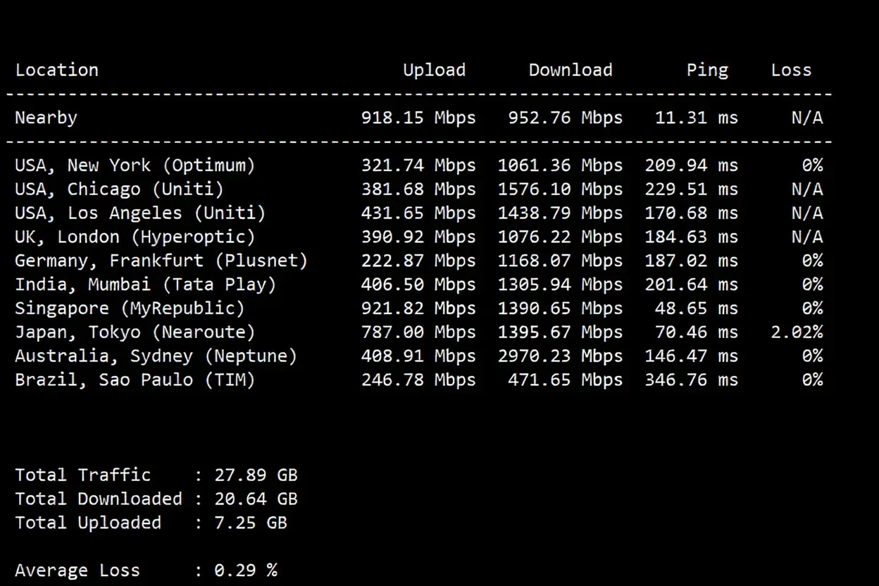 JustHost Hong Kong Unlimited Traffic VPS Review: Transit Recommended, Unlocks Singapore TikTok/US Gemini - Image 4