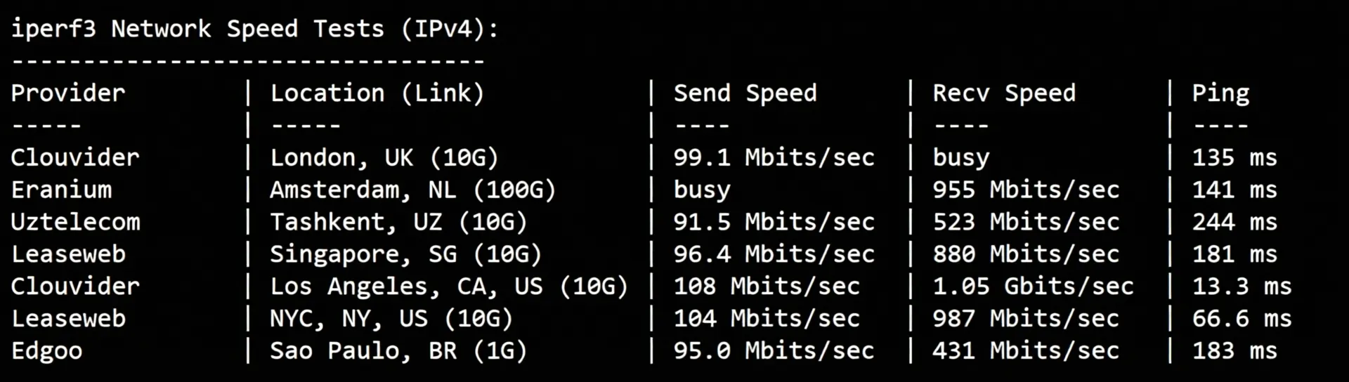 Raksmart US Seattle VPS (International BGP Line) Review: Native IP, Unlocks TikTok/AI, etc. - Image 4