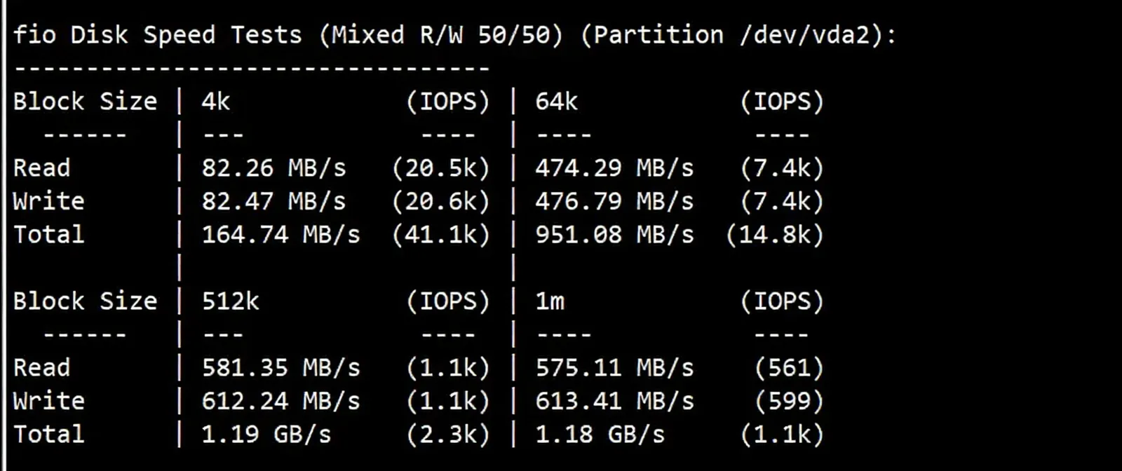 Raksmart US Seattle VPS (International BGP Line) Review: Native IP, Unlocks TikTok/AI, etc. - Image 3