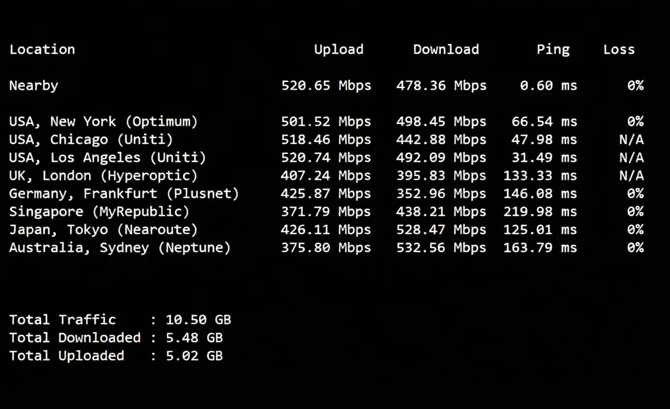 Review of inet.ws Vancouver Canada VPS, Suitable for China Unicom/Mobile, Unlocks TikTok/ChatGPT etc. - Image 4