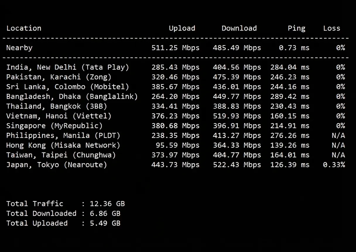 Review of inet.ws Vancouver Canada VPS, Suitable for China Unicom/Mobile, Unlocks TikTok/ChatGPT etc. - Image 5
