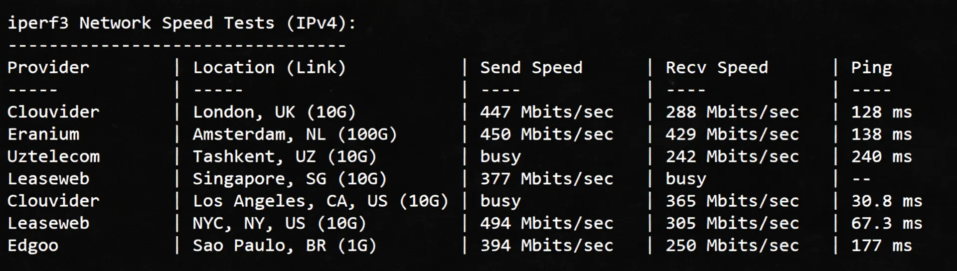 Review of inet.ws Vancouver Canada VPS, Suitable for China Unicom/Mobile, Unlocks TikTok/ChatGPT etc. - Image 6