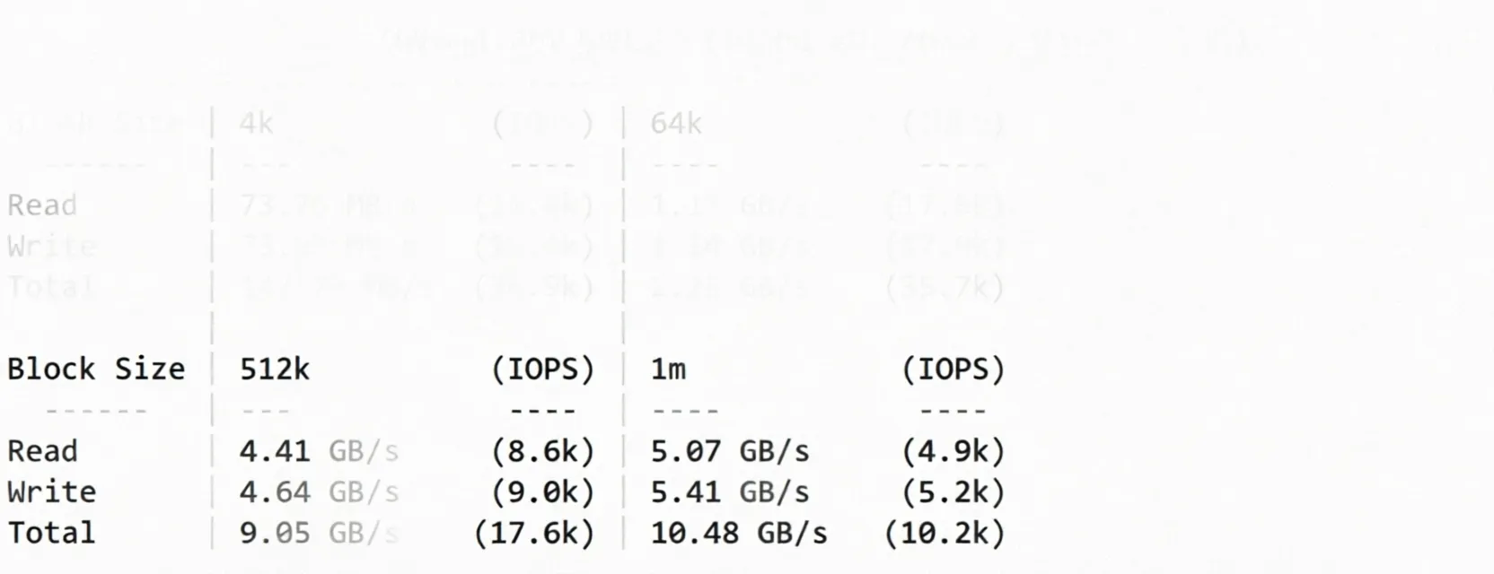 Review of inet.ws Vancouver Canada VPS, Suitable for China Unicom/Mobile, Unlocks TikTok/ChatGPT etc. - Image 3